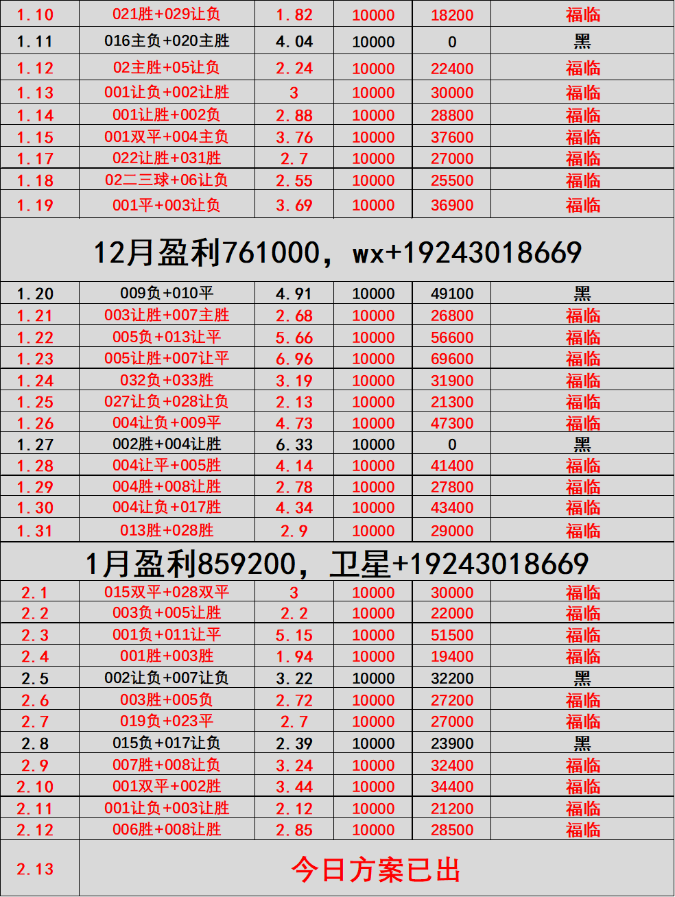 ยูฟ่า แชมเปียนส์ลีก: อินเตอร์ มิลาน พบ โบโด/กลิมท์ เจ้าบ้าน_เยือน_พลิกกลับมาชนะ ยูฟ่า แชมเปียนส์ลีก: อินเตอร์ มิลาน พบ โบโด/กลิมท์ เจ้าบ้าน_เยือน_พลิกกลับมาชนะ