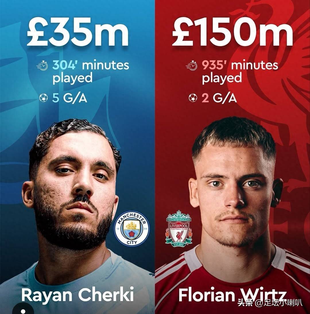 การเซ็นสัญญามูลค่า 30 ล้านปอนด์ของแมนเชสเตอร์ ซิตี้ โดดเด่นกว่าการเซ็นสัญญาใหญ่ของลิเวอร์พูลมูลค่า 125 ล้านปอนด์ – ต้องชื่นชมสายตาอันเฉียบแหลมของเป๊ป กวาร์ดิโอลา! _วิร์ตซ์_ _เชอร์กี_ _แชมเปียนส์ลีก_