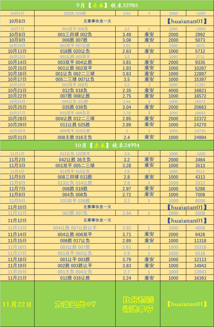 ลาลีกา: วิลลาร์เรอัล พบกับ มายอร์กา พรีวิวการแข่งขัน | กลยุทธ์การป้องกัน | ผู้เล่นคนสำคัญ