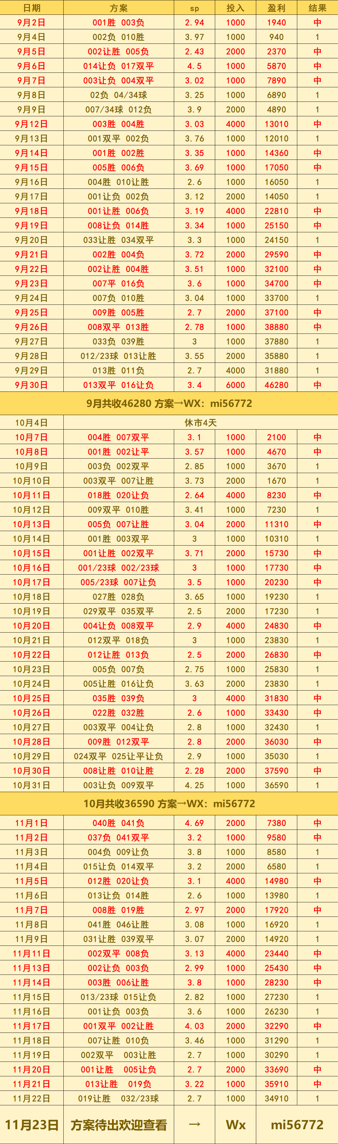 พรีเมียร์ลีก: แมนเชสเตอร์ ยูไนเต็ด พบ เอฟเวอร์ตัน – การทำนายผลคะแนน, วิเคราะห์การแข่งขัน, กลยุทธ์การรุกและการป้องกัน พรีเมียร์ลีก: แมนเชสเตอร์ ยูไนเต็ด พบ เอฟเวอร์ตัน – การทำนายผลคะแนน, วิเคราะห์การแข่งขัน, กลยุทธ์การรุกและการป้องกัน