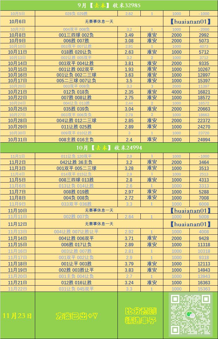 ลีก 1: น็องต์ พบกับ ลอริยองต์ รายละเอียดการแข่งขัน_เกมรุก_เกมรับ