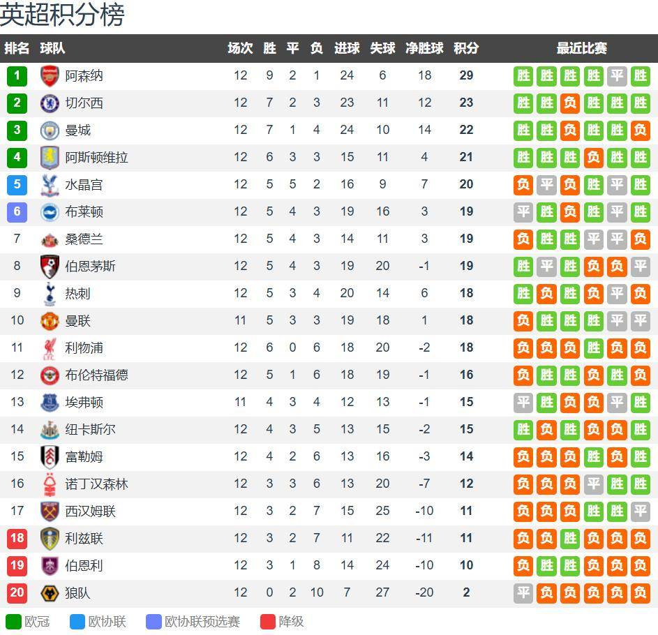 การแข่งขันชิงแชมป์พรีเมียร์ลีกถึงจุดไคลแม็กซ์? อัตราต่อรองล่าสุด: อาร์เซนอลนำโด่งที่ 1.44_มิเกล อาร์เตต้า_แมนเชสเตอร์ ซิตี้_ลิเวอร์พูล