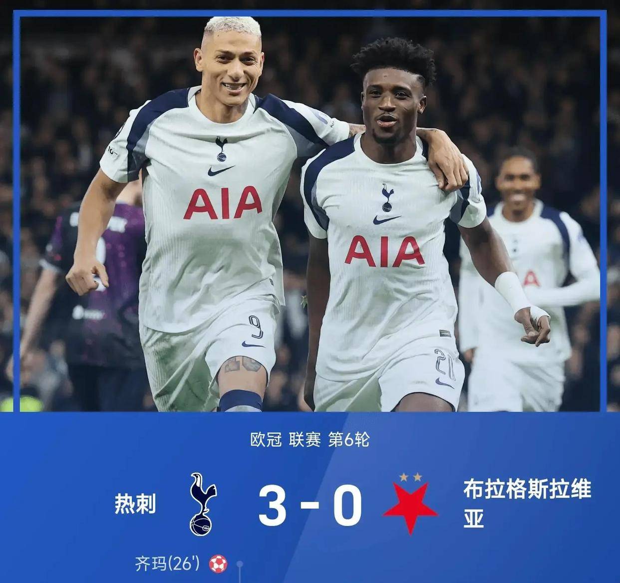 แชมเปียนส์ลีกมีข้อเสนอมากมาย: ท็อตแนม ฮ็อตสเปอร์ ชนะ 3-0 อย่างง่ายดาย, แอตเลติโก มาดริด และ มาร์กเซย ทำการกลับมาอย่างดราม่า สลาเวีย ปราก, แอตเลติโก มาดริด, อาร์เซนอล