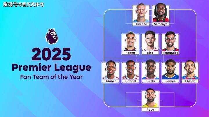 สรุปผลพรีเมียร์ลีก: ทีมยอดเยี่ยมแห่งปีโดยแฟนบอลเปิดเผยแล้ว, กวาร์ดิโอล่าไม่พอใจกับคำถามเรื่องการจากไป มาร์ริซาล มูนญอซ เชลซี