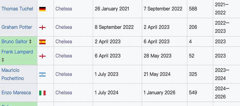 เชลซีต้องเผชิญกับศึกดาร์บี้ลอนดอนถึงเจ็ดนัดในเดือนเดียว ขณะที่โรเซนีเอลเริ่มต้นความท้าทายในฐานะผู้จัดการทีม พร้อมบทบาทของอโมลินที่ได้รับความสนใจ_การแข่งขัน_ยูฟ่าแชมเปียนส์ลีก_อาร์เซนอล เชลซีต้องเผชิญกับศึกดาร์บี้ลอนดอนถึงเจ็ดนัดในเดือนเดียว ขณะที่โรเซนีเอลเริ่มต้นความท้าทายในฐานะผู้จัดการทีม พร้อมบทบาทของอโมลินที่ได้รับความสนใจ_การแข่งขัน_ยูฟ่าแชมเปียนส์ลีก_อาร์เซนอล