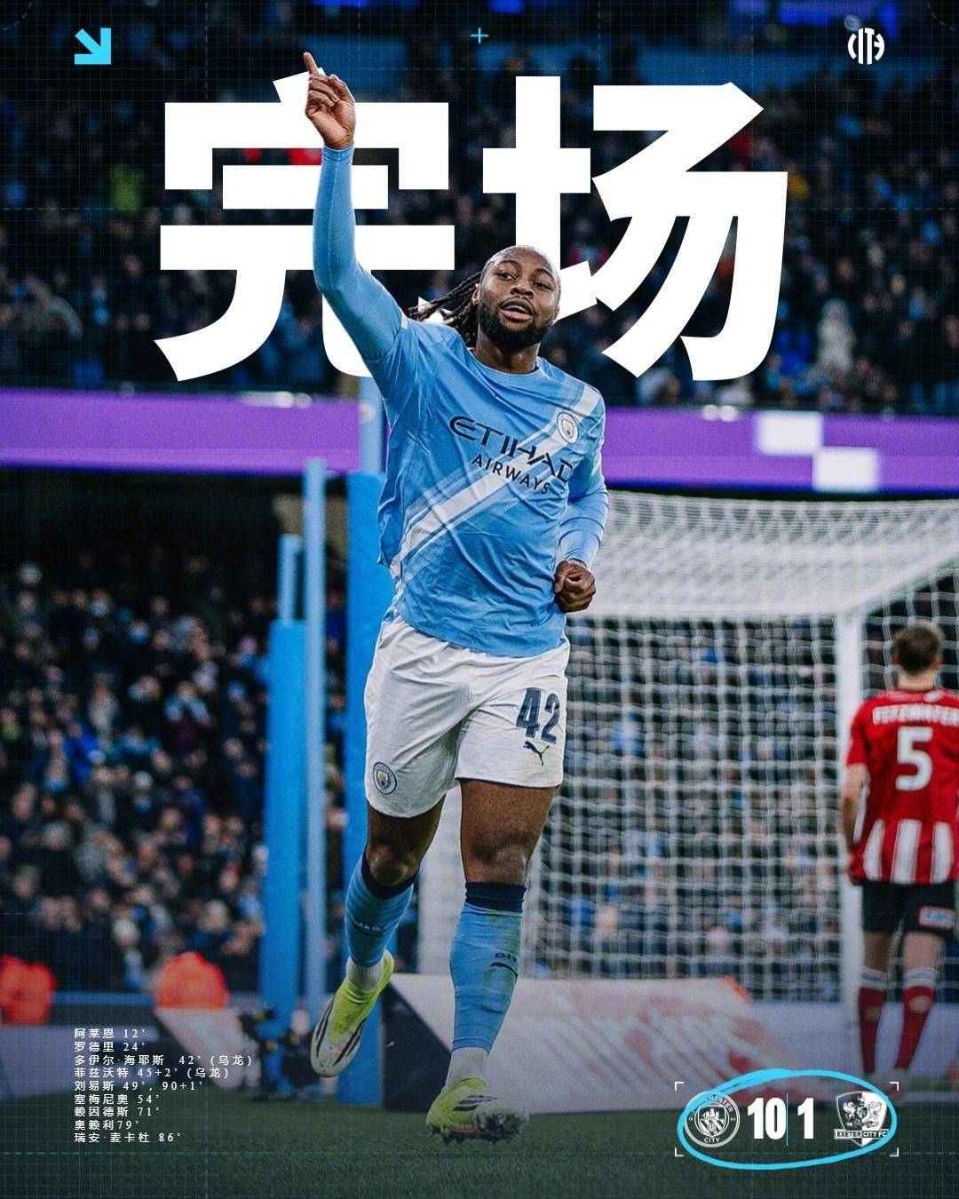 ข่าวด่วน | เซเมนิโอยิงและแอสซิสต์ในเกมเปิดตัว โรดรีซัดประตูสุดสวย! แมนเชสเตอร์ ซิตี้ถล่มเอ็กเซเตอร์ ซิตี้ 10-1 ผ่านเข้ารอบเอฟเอ คัพ_ประตู_ลิเวอร์พูล