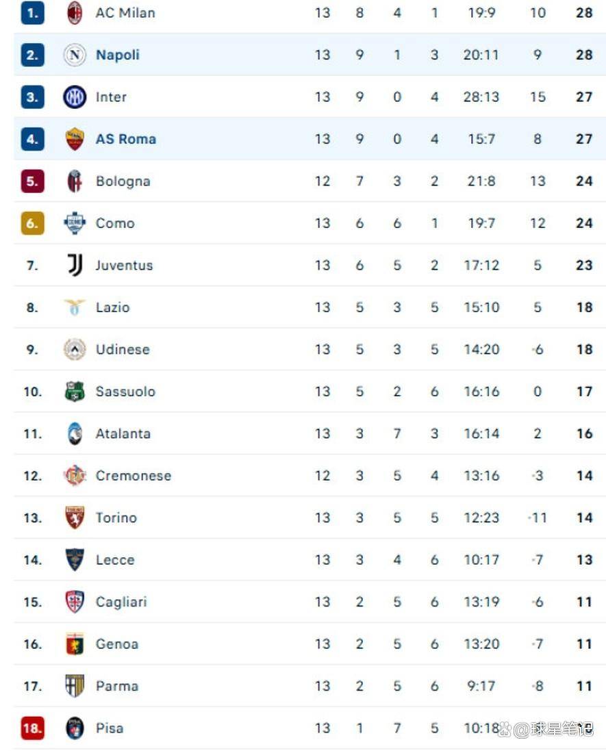 ผลลัพธ์ในกรุงโรมได้เปลี่ยนแรงกดดันทั้งหมดไปที่คิโวร์และทีมอินเตอร์ มิลานของเขา การแข่งขัน: นักเตะนาโปลี ผลลัพธ์ในกรุงโรมได้เปลี่ยนแรงกดดันทั้งหมดไปที่คิโวร์และทีมอินเตอร์ มิลานของเขา การแข่งขัน: นักเตะนาโปลี