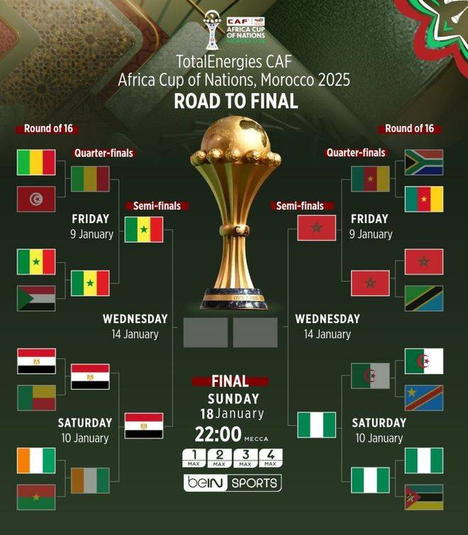 การแข่งขันฟุตบอลแอฟริกาคัพออฟเนชันส์ รอบรองชนะเลิศ ได้รับการยืนยันแล้ว! โปรแกรมการแข่งขันรอบรองชนะเลิศ: การเผชิญหน้าของสองทีมยักษ์ใหญ่ ตำนานลิเวอร์พูลสองคนกลับมาพบกันอีกครั้ง ไนจีเรีย พบกับ ลุคแมน