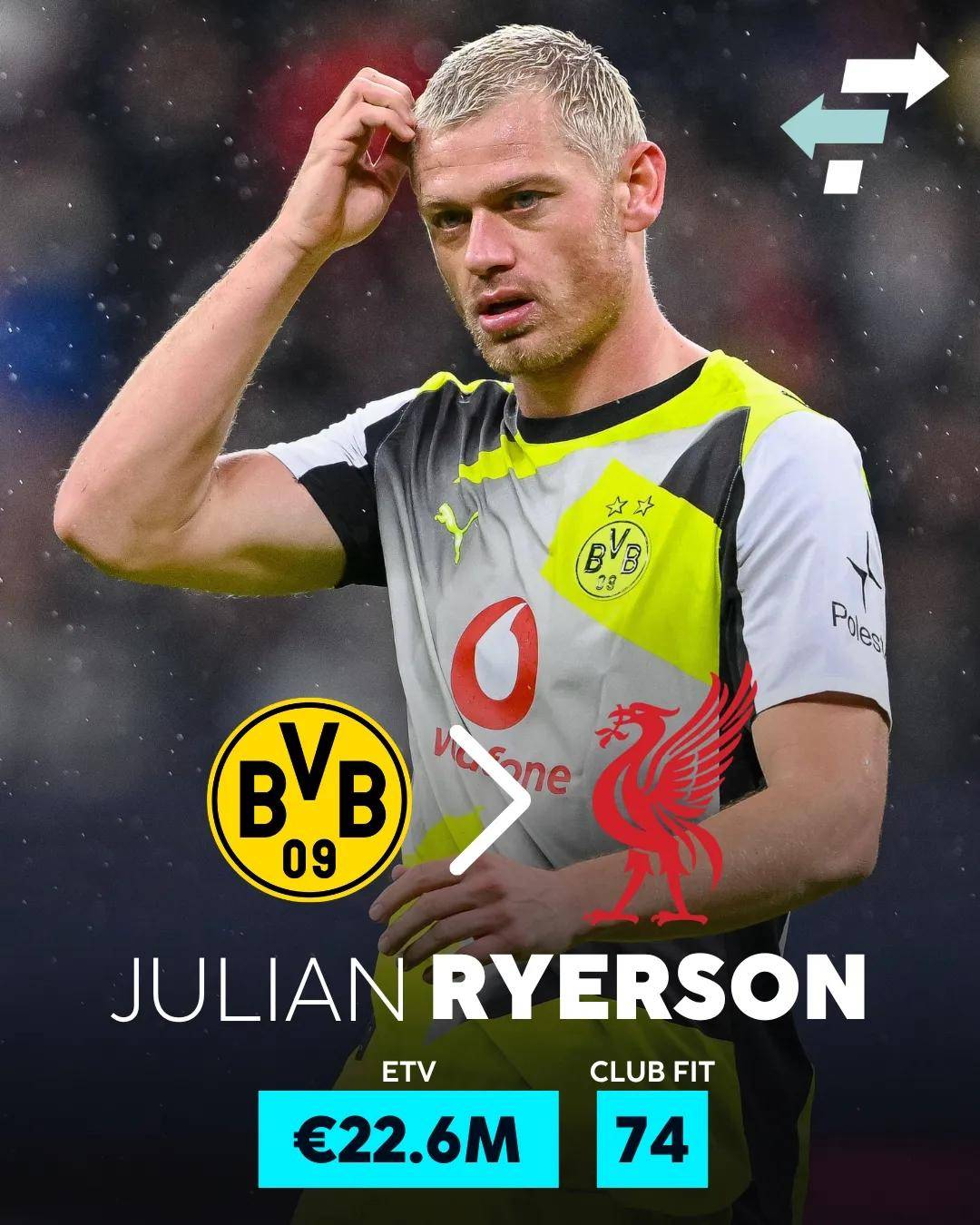 เสริมทัพแนวรับ! รายงานระบุว่า ลิเวอร์พูลได้จับตามองกองหลังตัวหลักวัย 28 ปีของดอร์ทมุนด์ ซึ่งทำไปแล้ว 6 แอสซิสต์ในฤดูกาลนี้