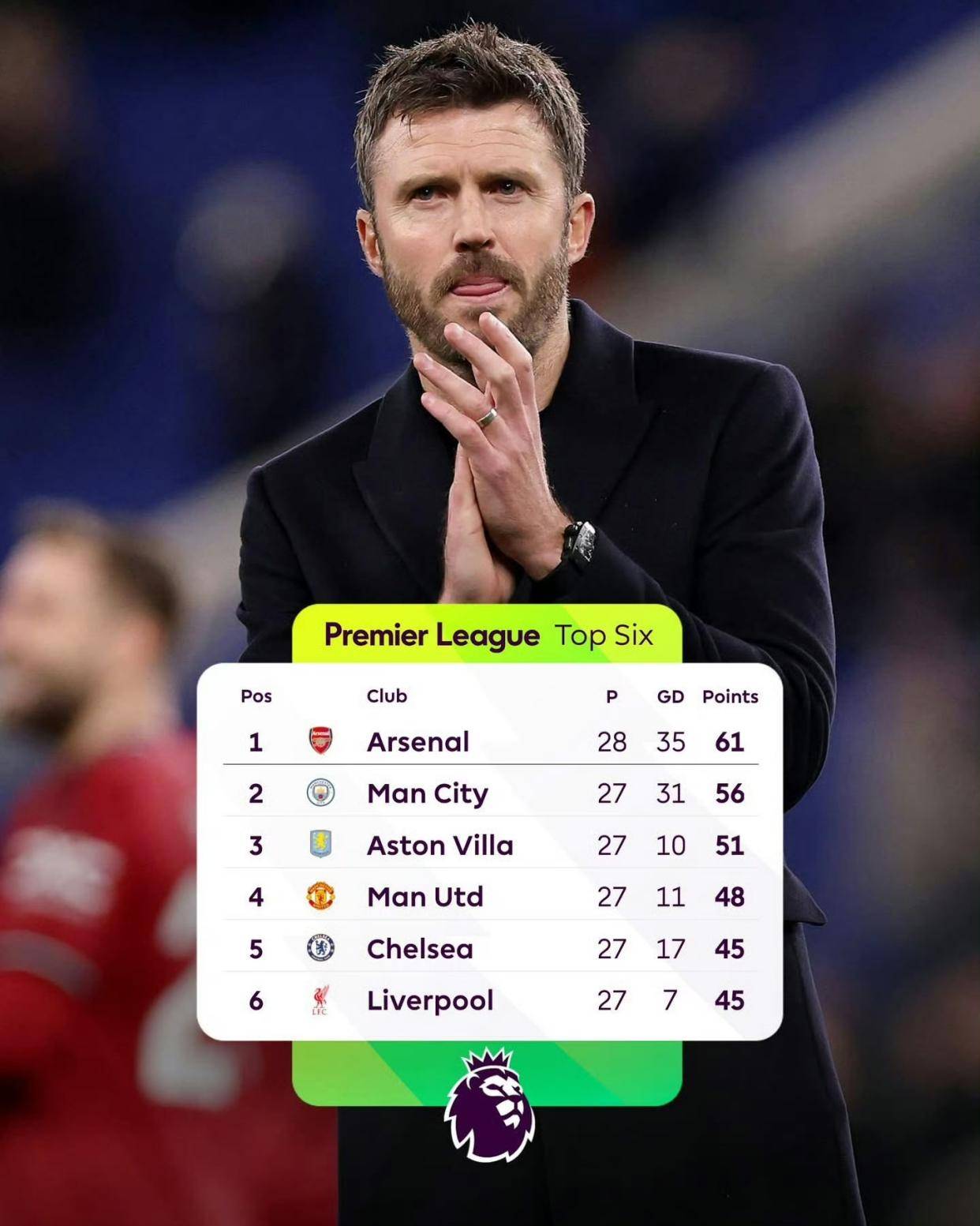 ศึกหนักของพรีเมียร์ลีกเพื่อชิงอันดับห้า! ลิเวอร์พูล, เชลซี และแมนเชสเตอร์ ยูไนเต็ด ในการต่อสู้สามทาง – ใครจะตกเป็นฝ่ายตามหลัง? _แอสตัน วิลล่า_ _แชมเปียนส์ลีก_ _อาร์เซนอล_