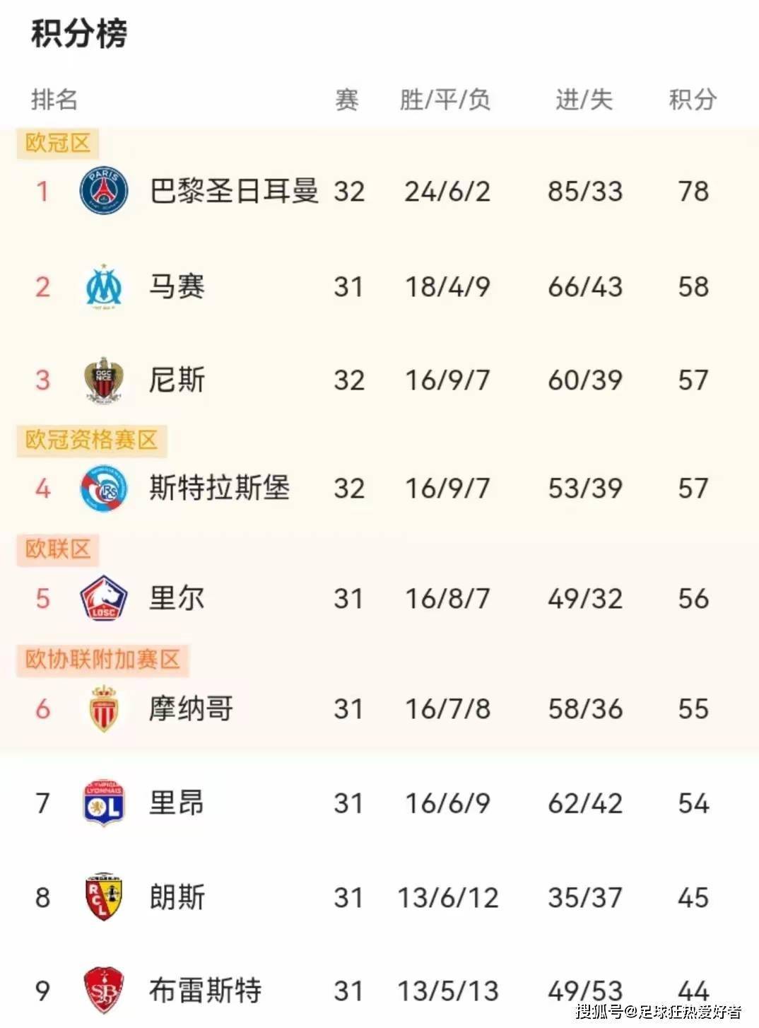 เลนส์เสียห้าคะแนนในสองรอบ! ทำไมม้ามืดของลีกเอิงถึงหยุดชะงักในช่วงเวลาสำคัญ? _ฤดูกาลนี้_ _การแข่งขัน_ _ข้อได้เปรียบ_