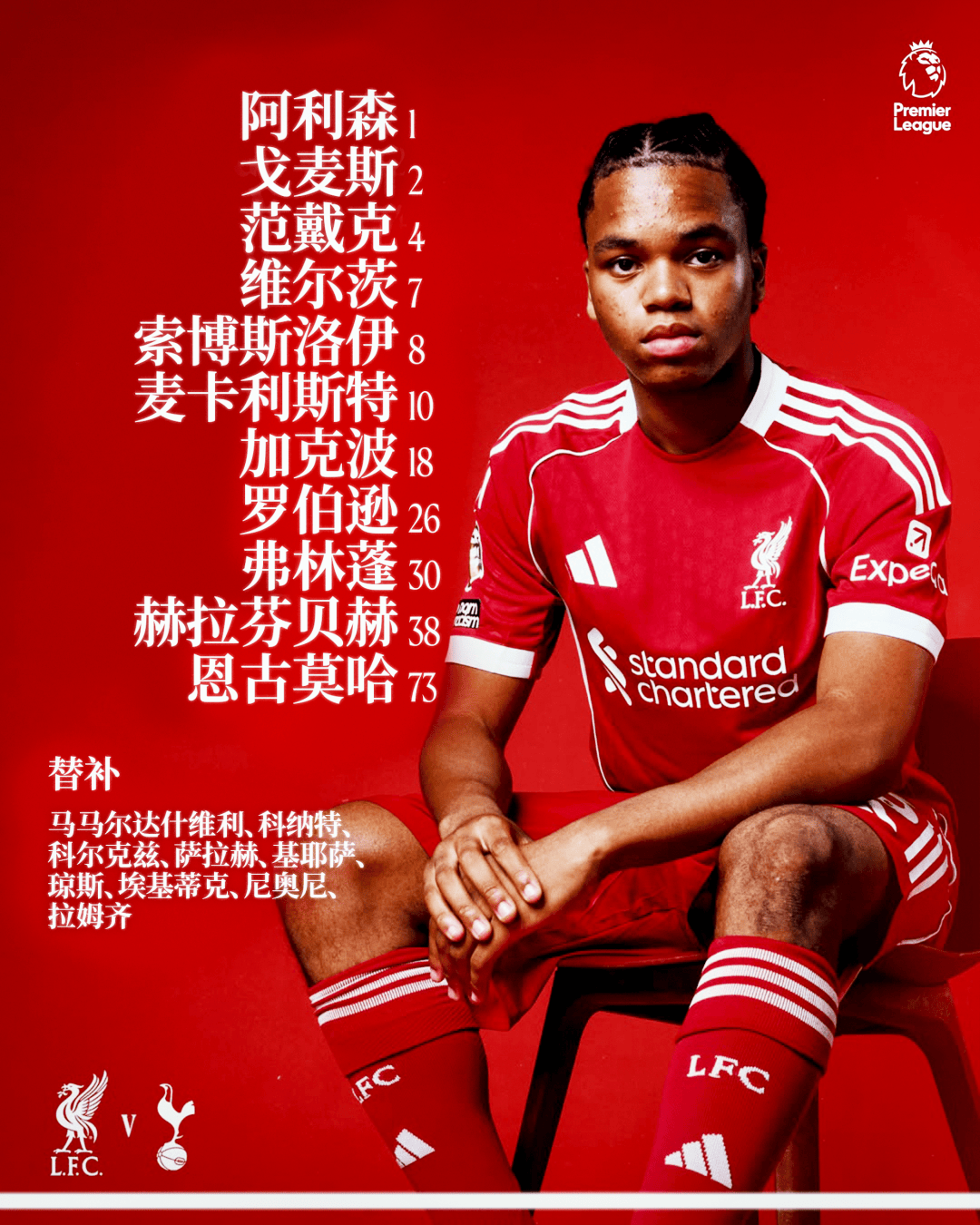 ทำแต้ม Sobosloy กองทัพของเราดึงด้วย Tottenham_Match_Moha_Alison