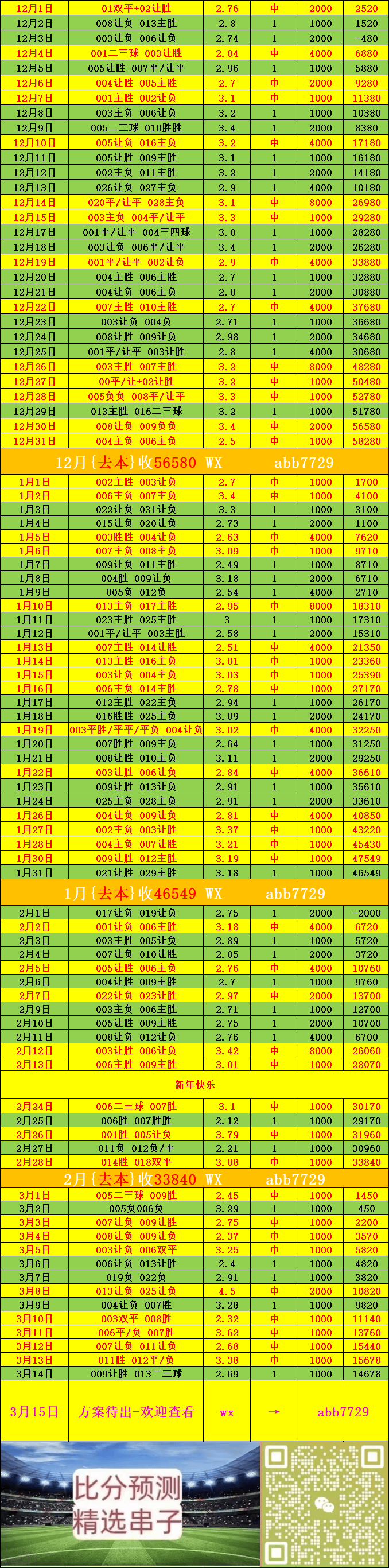ANASI vs Trouix - คะแนน Recommendation_Competition_Strength_Battle