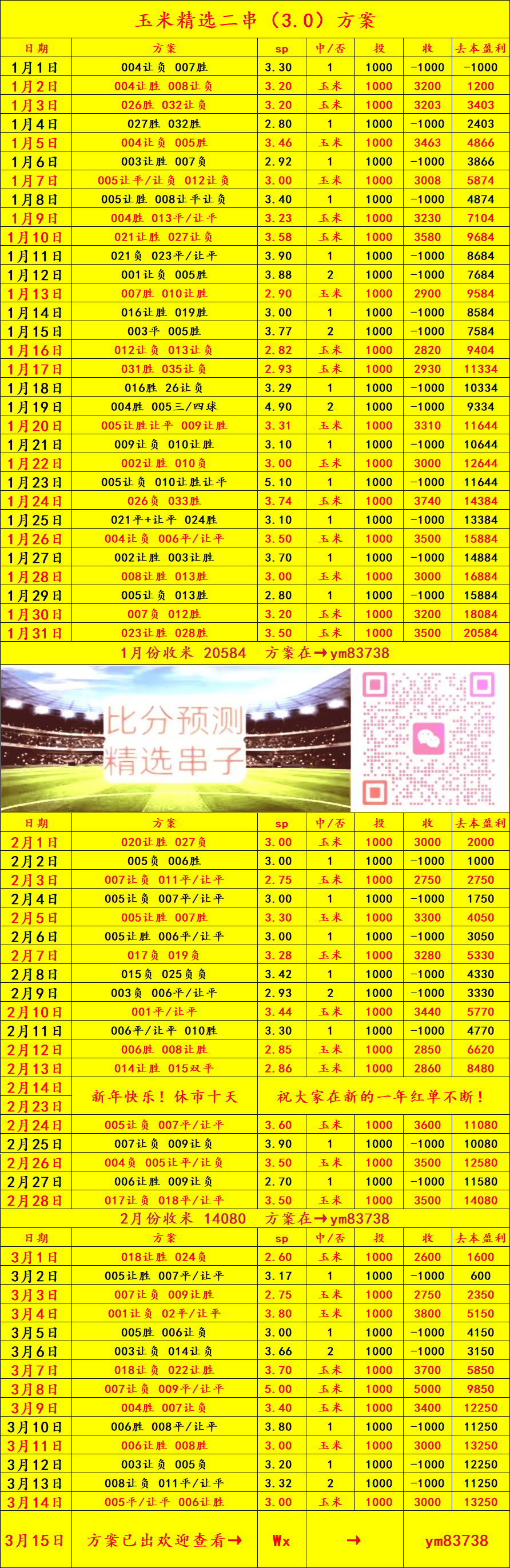 คะแนน ANASI เทียบกับ TrueR DEAL_DEFENSE_ATTACK_ANALYSIS