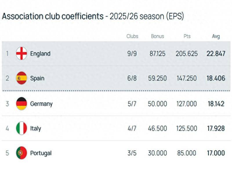 อาร์เซนอลกลายเป็นตัวแปร! เซเรียอาจะพลาดรางวัลแชมเปี้ยนส์ลีกอีกครั้งในการแข่งขันบุนเดสลีกาในการแข่งขัน LA Liga_Roman_Roman Betis