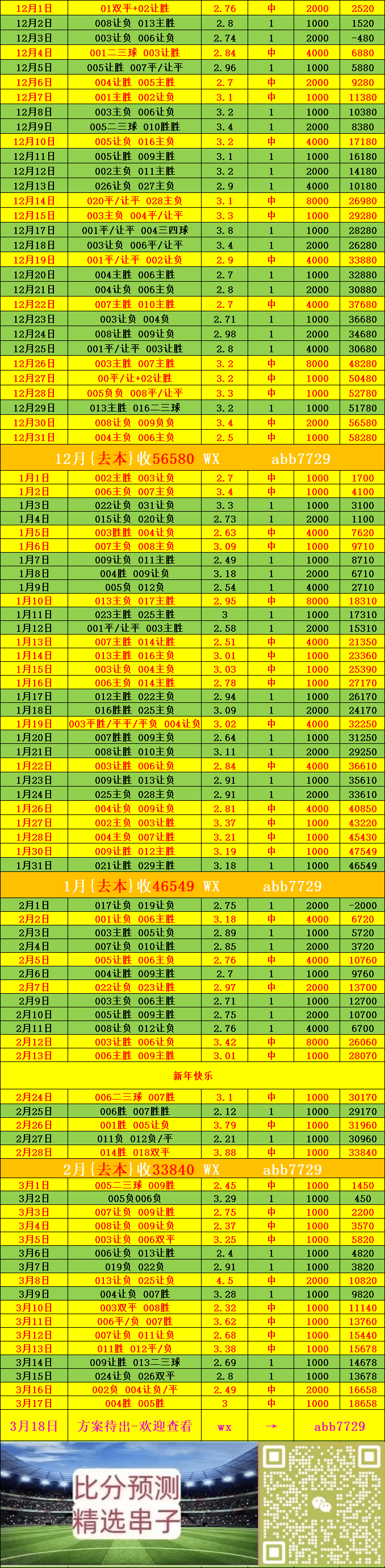 ไฟร์บวร์ก vs เกงค์ - คะแนน Analysis_match_offensive_defense