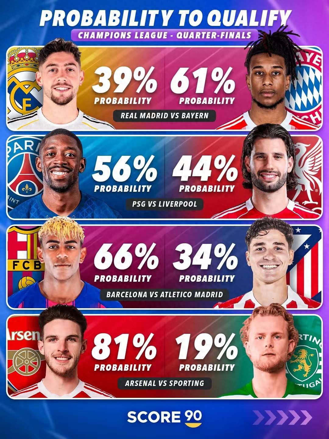 Zhan Jun แสดงความคิดเห็นเกี่ยวกับ Champions League ใน 4 อันดับแรก: ลิเวอร์พูลเป็นเพียง 30% ของเรอัลมาดริดยากกว่าหากไม่มี Courtois มือปืนมีเสถียรภาพ_vs_arsenal_portugal