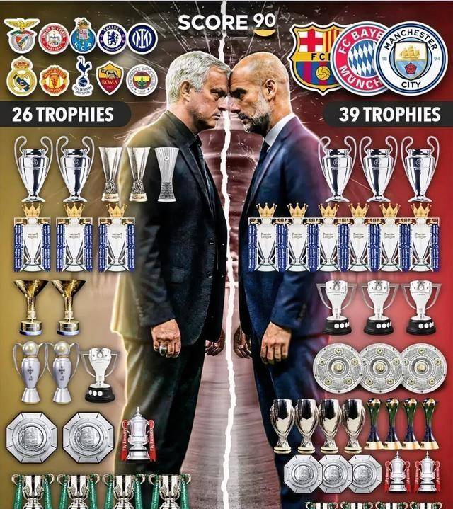 เขาถูกไล่ออกเพราะคว้าแชมป์วีซ่าฟรี แต่ข้อกล่าวหา 100 ข้อของแมนเชสเตอร์ซิตี้ก็ไม่เป็นไร มูรินโญ่แพ้ที่ไหน _ mourinho_roman_tactics