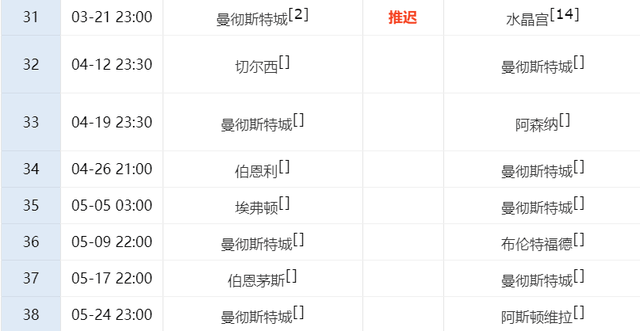 พรีเมียร์ลีก ลาลีกา แชมป์เปี้ยนชิพ! อาร์เซนอลไม่แพ้ แมนเชสเตอร์ ซิตี้ = คว้าแชมป์ บาร์เซโลน่า ไม่สามารถคว้าแชมป์หรือแพ้แชมป์ใน 2 เกม_Courtball_Chelsea