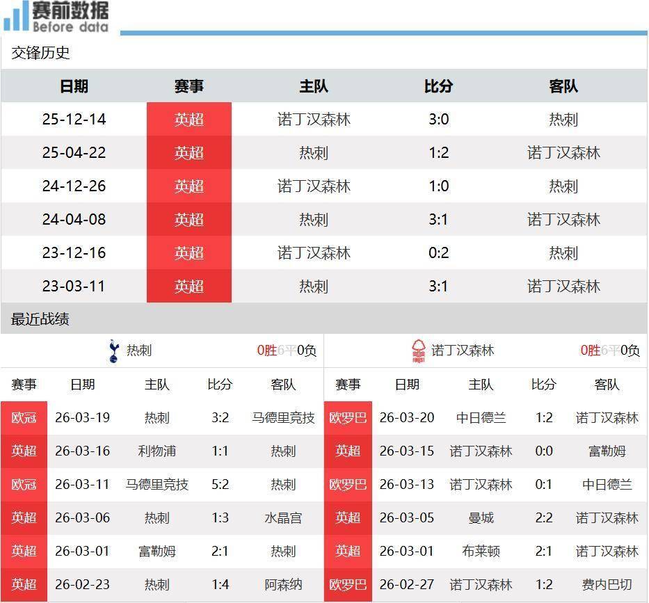 การจากไปของลีวายส์ทำให้เกิดสุญญากาศพลังงาน! ท็อตแนมถูกจับใน 13 รอบของการอยู่ยงคงกระพัน + 250 ล้านปอนด์วิกฤตการตกชั้น Dezelby สามารถช่วยยักษ์ใหญ่ของยักษ์ได้หรือไม่?_ dol_fans_uefa แชมเปี้ยนส์ลีก