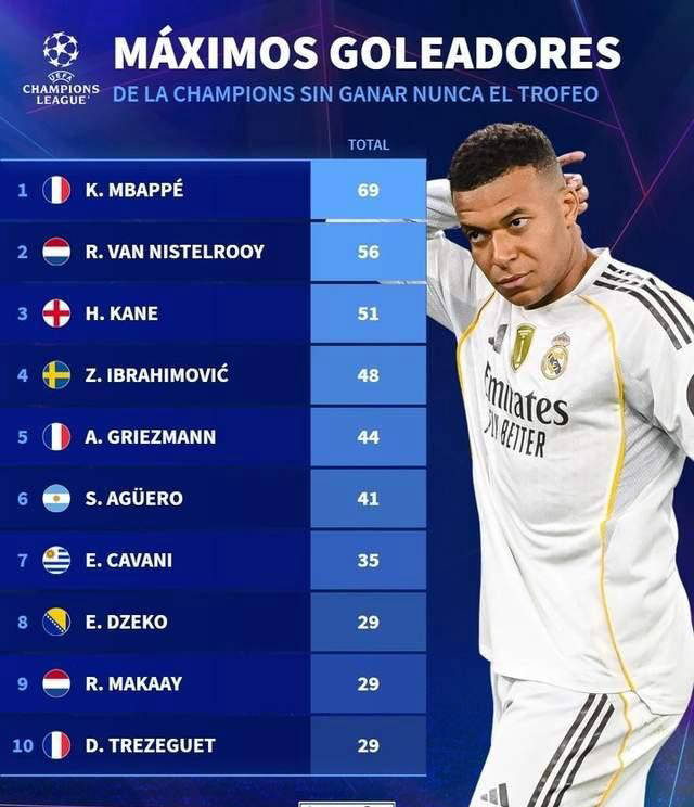 ข่าวพรีเมียร์ลีก 1 วัน: ปารีสเอาชนะสล็อตเต้ การเซ็นสัญญาของแมนเชสเตอร์ ยูไนเต็ด กลายเป็น LOSS_CHAMPAIGNE_SANCHO_DORTMUND ครั้งใหญ่