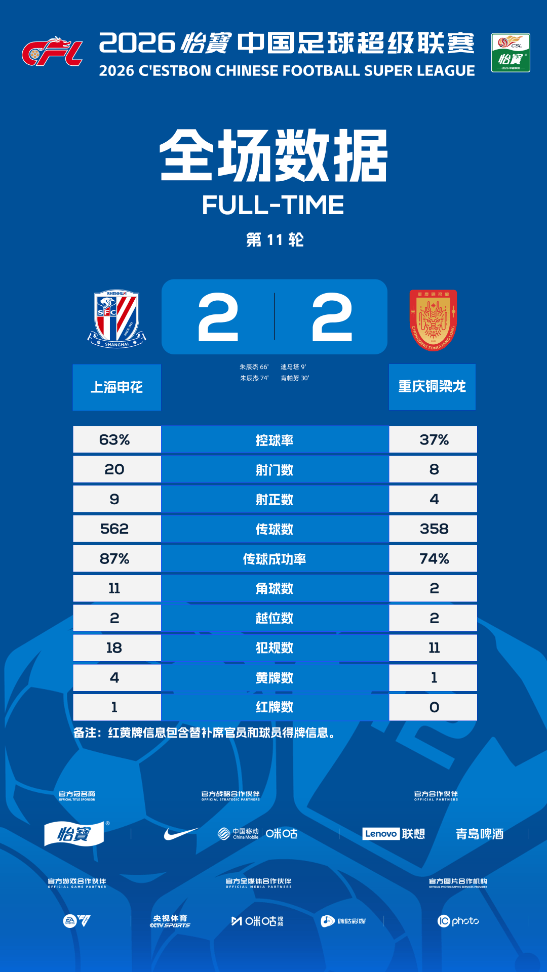 SUPER REPORT｜รอบที่ 11 นัดแรก DAY_RESTRICTED AREA_Bronze