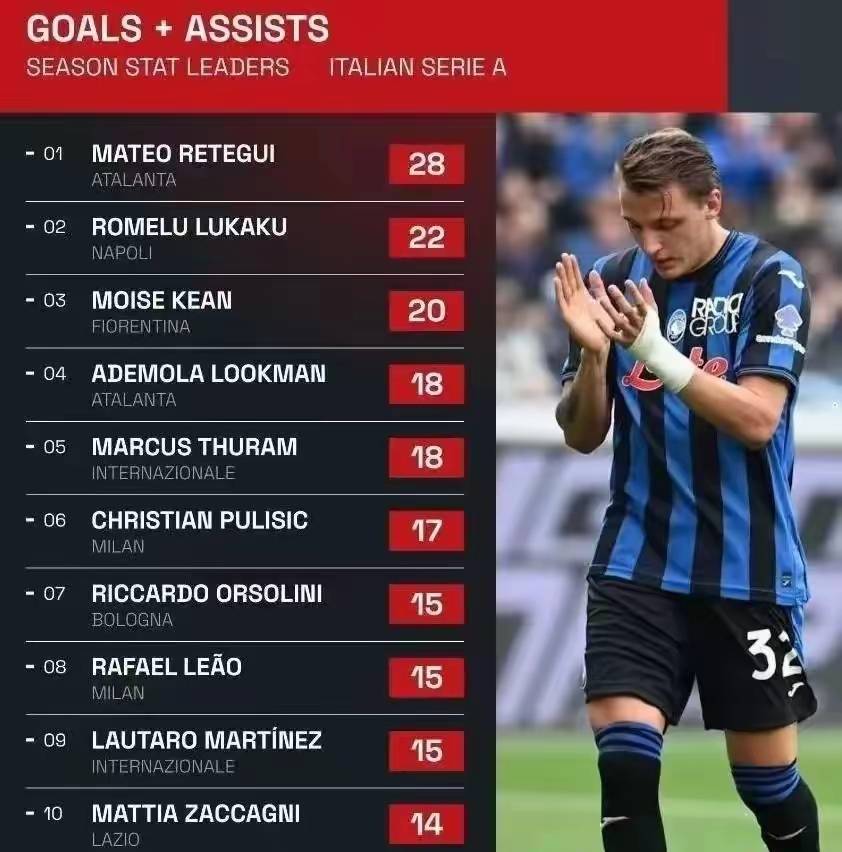 ทอดหวาน! ข้อดีหลัก 3 ข้อนั้นเหมาะสมอย่างยิ่งและ Iron Guard จะไม่ไป Inter Milan และการโอนเป็นเพียงราคาเพื่อกำหนดราคา!_ solai_zhongwei_arena