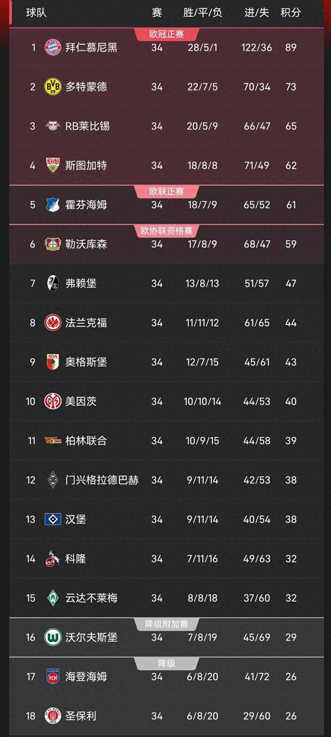 36 ลูก Fengshen รองเท้าทองคำสามตัวติดต่อกัน! บาเยิร์นทำลายสถิติ 54 ปีด้วย 122 ประตูในฤดูกาลเดียวและนัดชิงชนะเลิศของบุนเดสลีกาคือ Finale_Season_League_Uefa Champions League ที่สมบูรณ์
