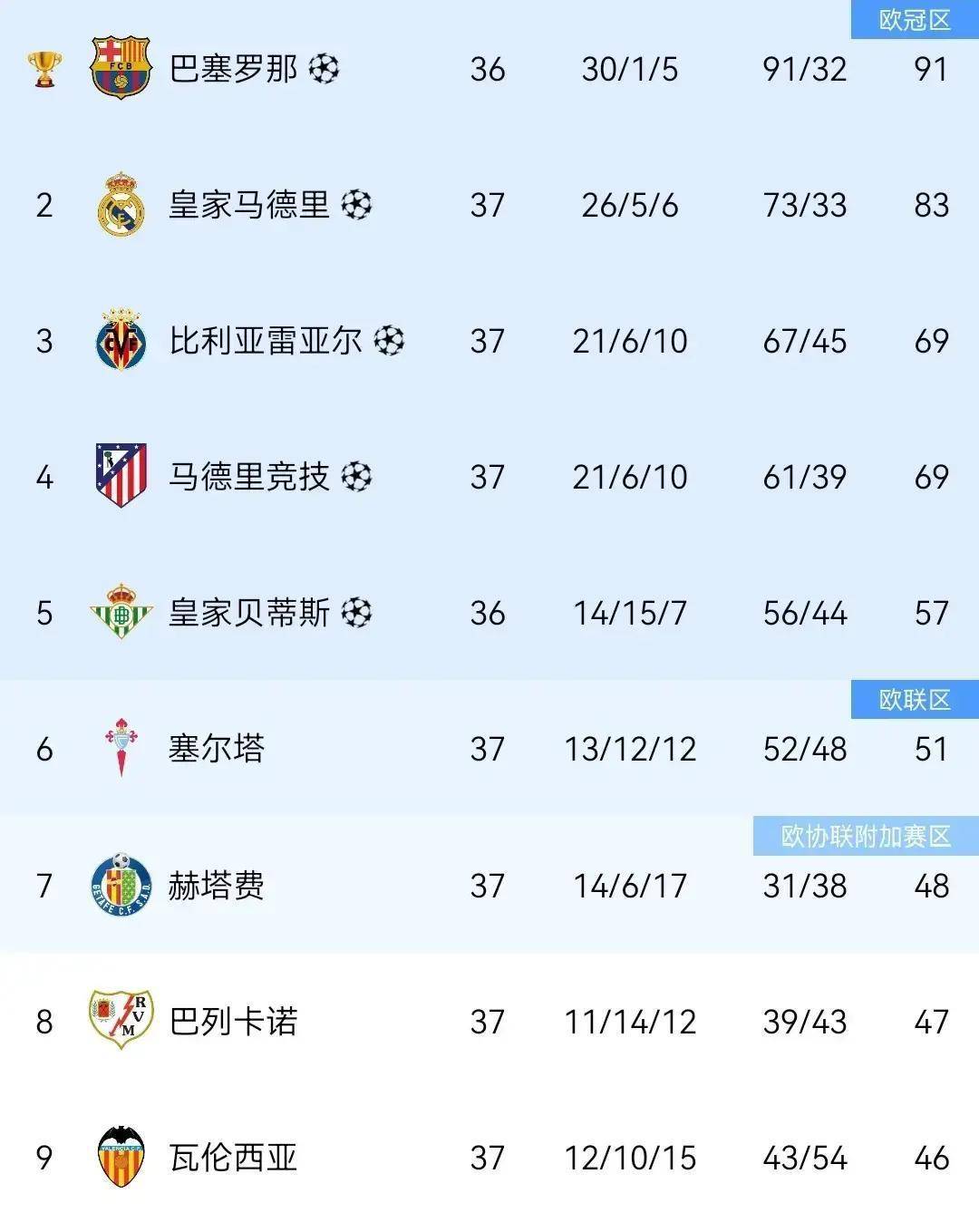 2-1, 4-3! ศึกดุเดือดของเรอัล มาดริด ทั้งคืน มาดริดของเรอัล มาดริด เล่น ชัยชนะ song_points_schedule_wess